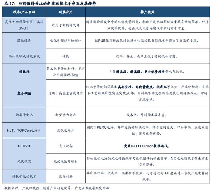 广发戴康2023年策略：港股牛市，A股修复市， 行业配置上半年托底→重建，下半年转型→突围