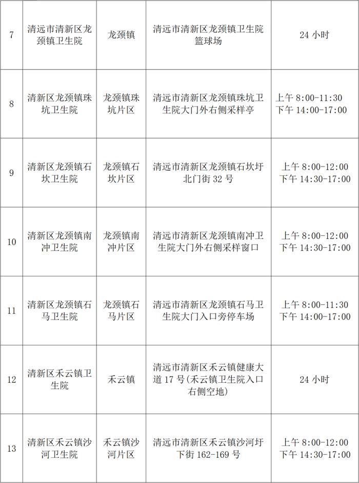 最新调整！清城、清新便民核酸采样点汇总（含24小时点位）