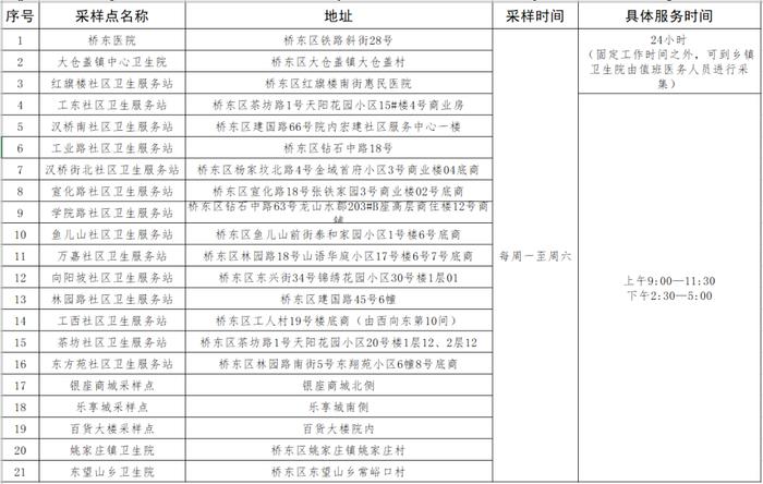 风险区域调整！张家口主城区设置便民核酸点！事关疫苗接种最新回应→