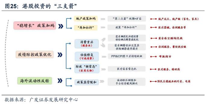 广发戴康2023年策略：港股牛市，A股修复市， 行业配置上半年托底→重建，下半年转型→突围