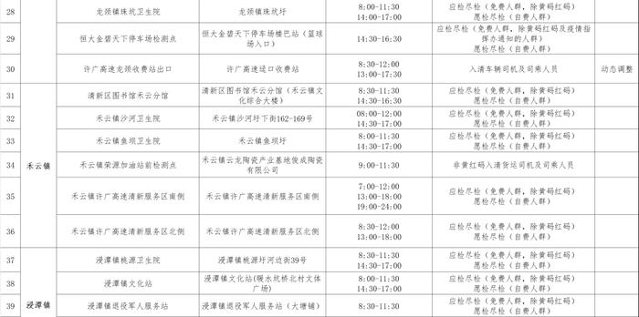 最新调整！清城、清新便民核酸采样点汇总（含24小时点位）