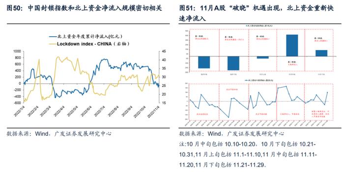 广发戴康2023年策略：港股牛市，A股修复市， 行业配置上半年托底→重建，下半年转型→突围