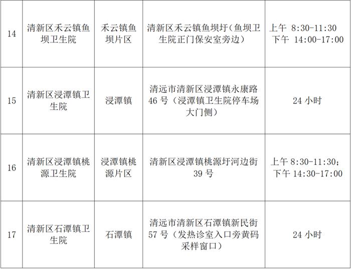 最新调整！清城、清新便民核酸采样点汇总（含24小时点位）