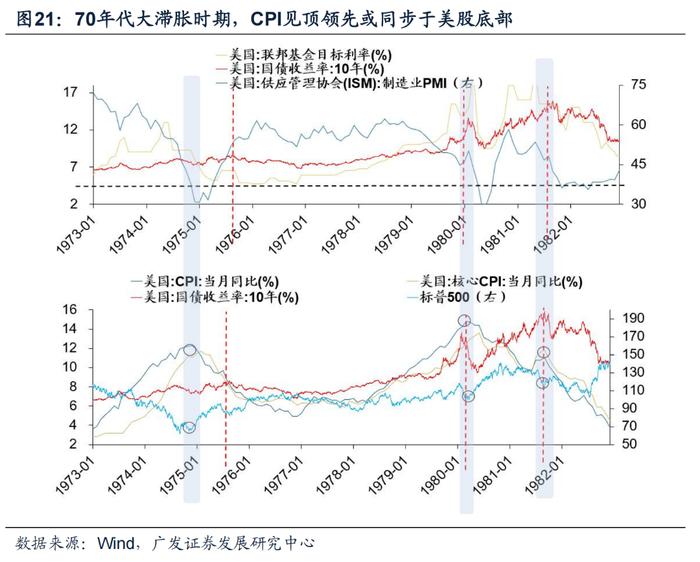 广发戴康2023年策略：港股牛市，A股修复市， 行业配置上半年托底→重建，下半年转型→突围