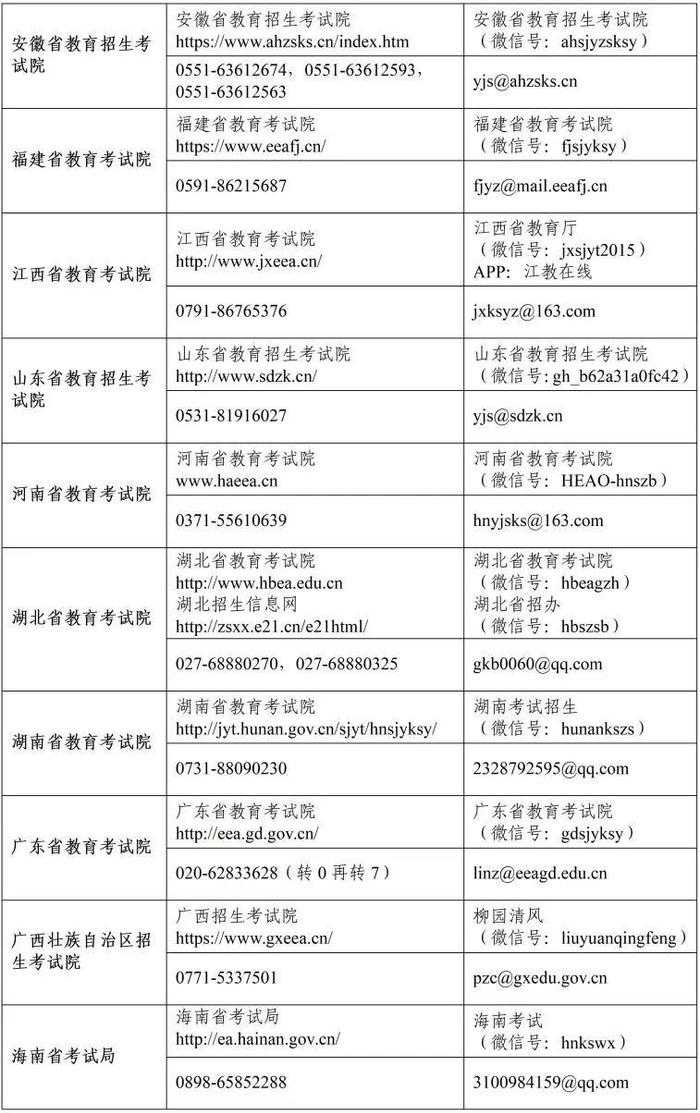 2023年全国研考在即，各省开通咨询电话和邮箱