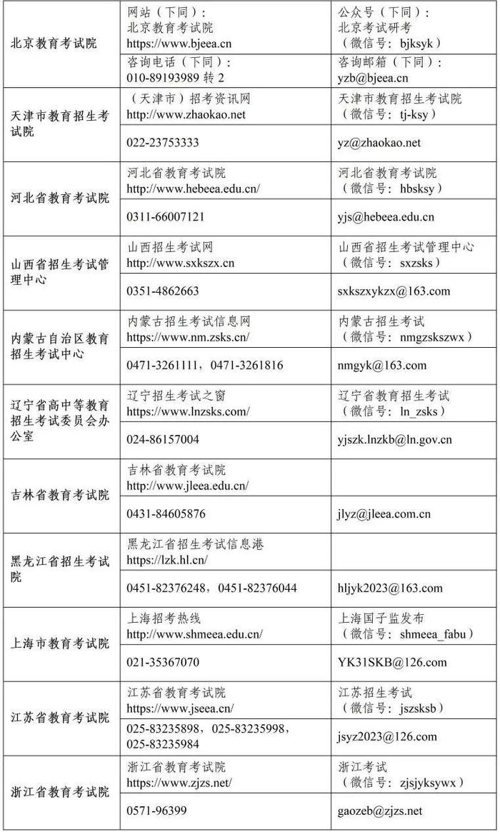 2023年全国研考在即，各省开通咨询电话和邮箱