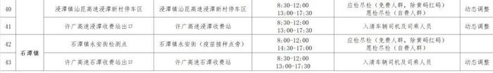 最新调整！清城、清新便民核酸采样点汇总（含24小时点位）