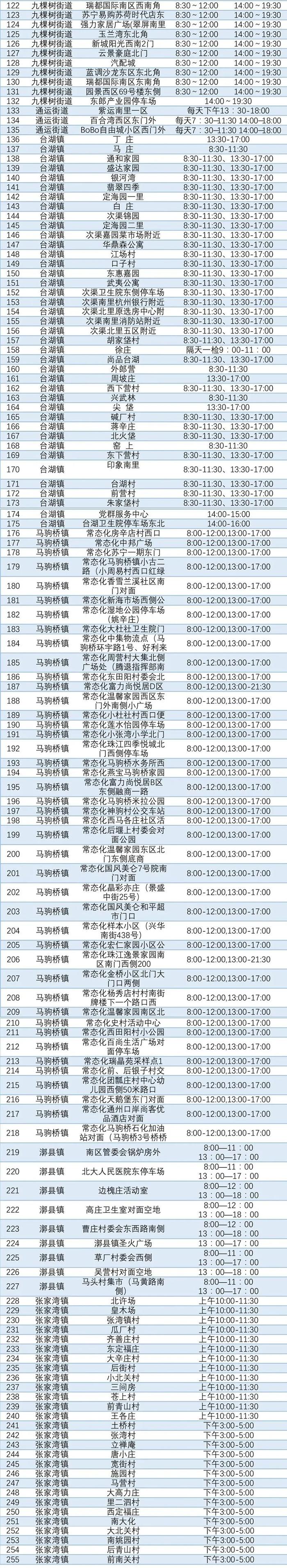 北京通州公布最新核酸采样点位和开放时间