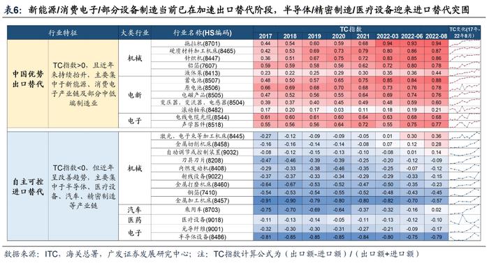 广发戴康2023年策略：港股牛市，A股修复市， 行业配置上半年托底→重建，下半年转型→突围