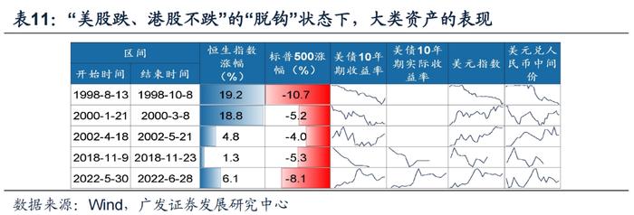 广发戴康2023年策略：港股牛市，A股修复市， 行业配置上半年托底→重建，下半年转型→突围