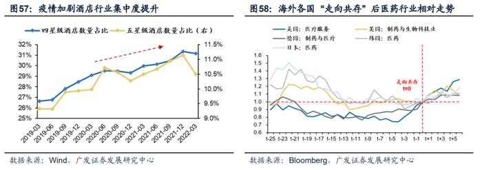 广发戴康2023年策略：港股牛市，A股修复市， 行业配置上半年托底→重建，下半年转型→突围