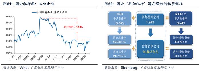 广发戴康2023年策略：港股牛市，A股修复市， 行业配置上半年托底→重建，下半年转型→突围