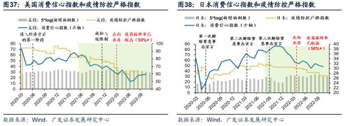 广发戴康2023年策略：港股牛市，A股修复市， 行业配置上半年托底→重建，下半年转型→突围