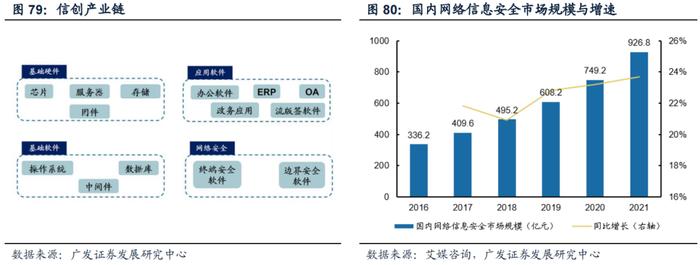 广发戴康2023年策略：港股牛市，A股修复市， 行业配置上半年托底→重建，下半年转型→突围