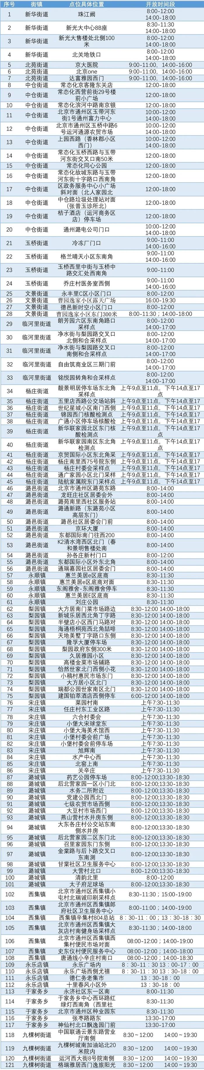 北京通州公布最新核酸采样点位和开放时间