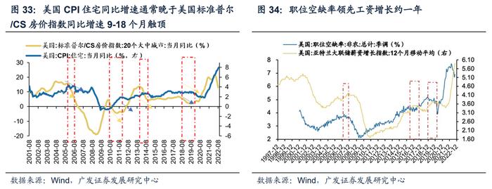 广发戴康2023年策略：港股牛市，A股修复市， 行业配置上半年托底→重建，下半年转型→突围