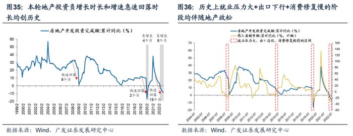 广发戴康2023年策略：港股牛市，A股修复市， 行业配置上半年托底→重建，下半年转型→突围