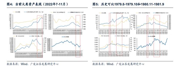 广发戴康2023年策略：港股牛市，A股修复市， 行业配置上半年托底→重建，下半年转型→突围