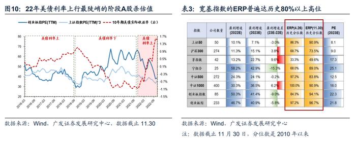 广发戴康2023年策略：港股牛市，A股修复市， 行业配置上半年托底→重建，下半年转型→突围