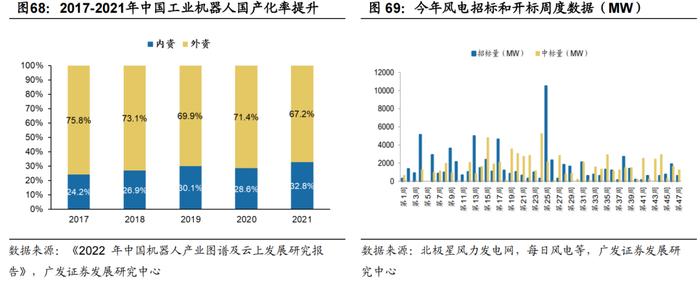 广发戴康2023年策略：港股牛市，A股修复市， 行业配置上半年托底→重建，下半年转型→突围