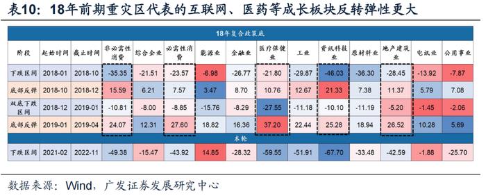 广发戴康2023年策略：港股牛市，A股修复市， 行业配置上半年托底→重建，下半年转型→突围