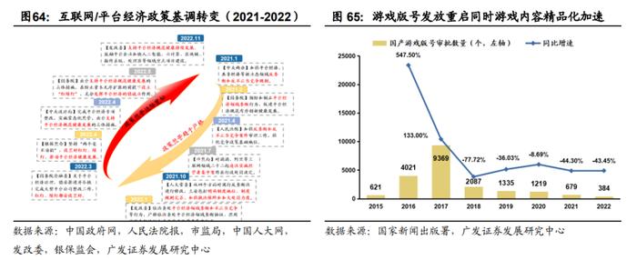 广发戴康2023年策略：港股牛市，A股修复市， 行业配置上半年托底→重建，下半年转型→突围