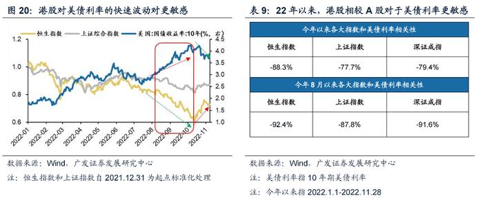 广发戴康2023年策略：港股牛市，A股修复市， 行业配置上半年托底→重建，下半年转型→突围