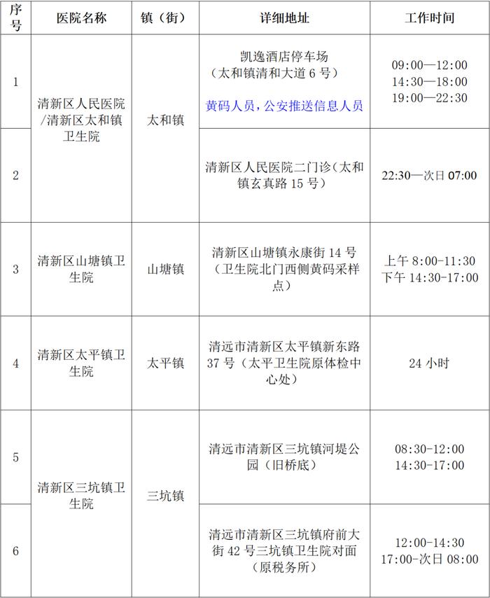 最新调整！清城、清新便民核酸采样点汇总（含24小时点位）