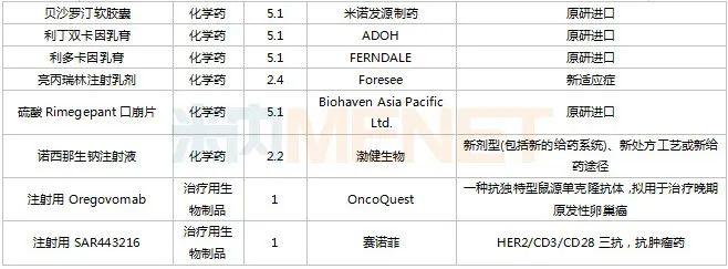 11月6个1类中药新药申报，7个首仿品种获批，6个存量品种首家过评