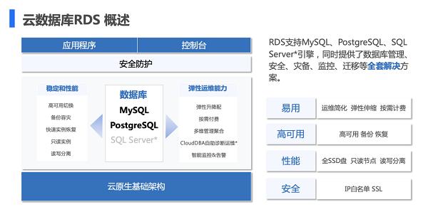 一文读懂火山引擎云数据库产品及选型