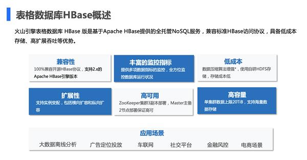 一文读懂火山引擎云数据库产品及选型