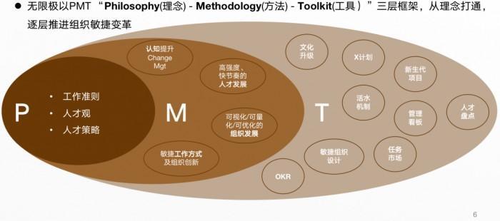 Moka X 无限极： 如何玩转人才活水计划，无限极是这样做的