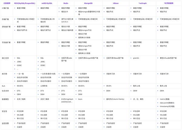 一文读懂火山引擎云数据库产品及选型