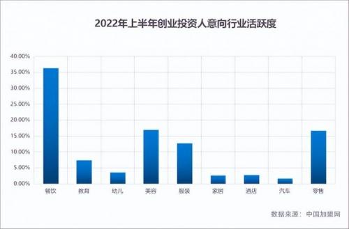 鱼司机汽锅生态鱼：用石锅开拓火锅创业新蓝海