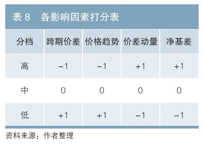 专辑 | 国债期货跨期价差研究——原理、套期保值分析及预测框架