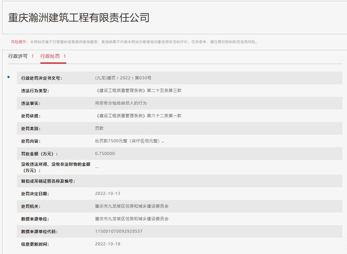 重庆瀚洲建筑工程有限责任公司违规分包被罚款7500元