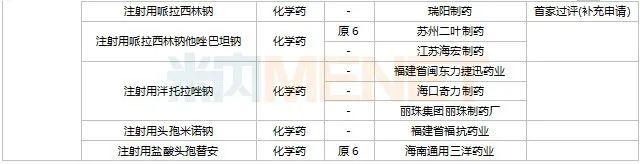 11月6个1类中药新药申报，7个首仿品种获批，6个存量品种首家过评