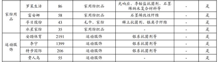 抗病毒面料火了！龙头股8天股价翻倍，这些上市公司布局相关业务