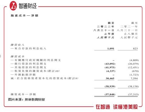 辰林教育（01593）：职业教育的“差等生”