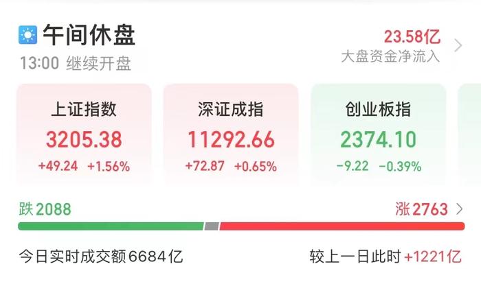 沪指涨破3200点，人民币收复6.95，易会满最新发声！“新冠发病7日图”火了！华大基因回应：恶意诋毁