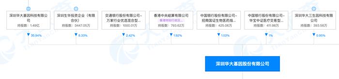 遭“王德明”实名举报核酸检测不准，华大基因方面回应：恶意诋毁！