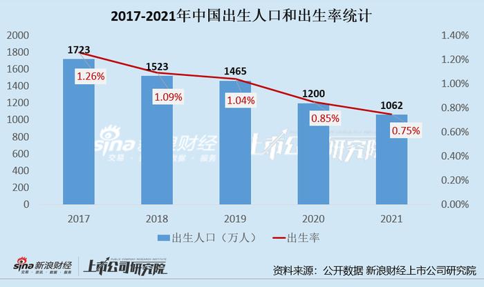 孩子王上市一年：却屡屡被罚