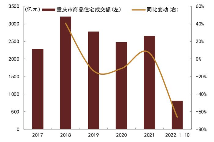 【中金固收·信用】重庆市经济产业发展和城投概况