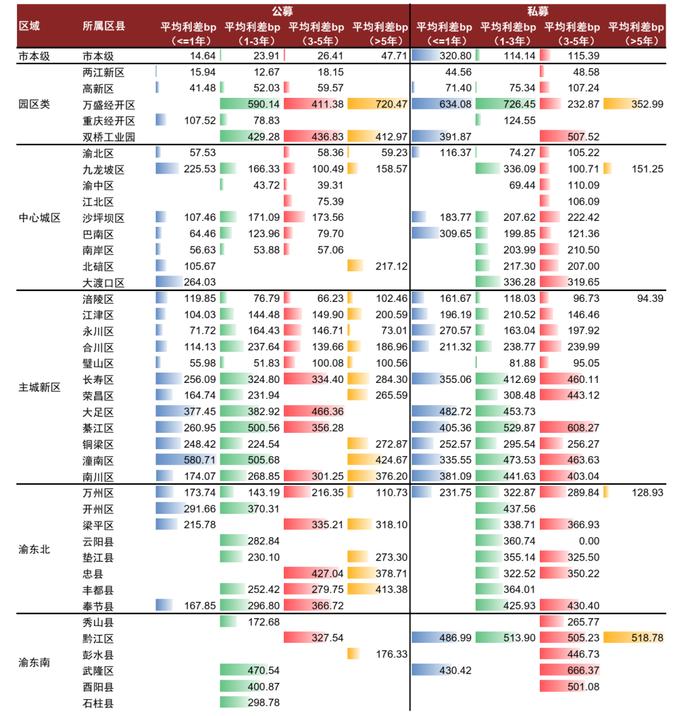 【中金固收·信用】重庆市经济产业发展和城投概况