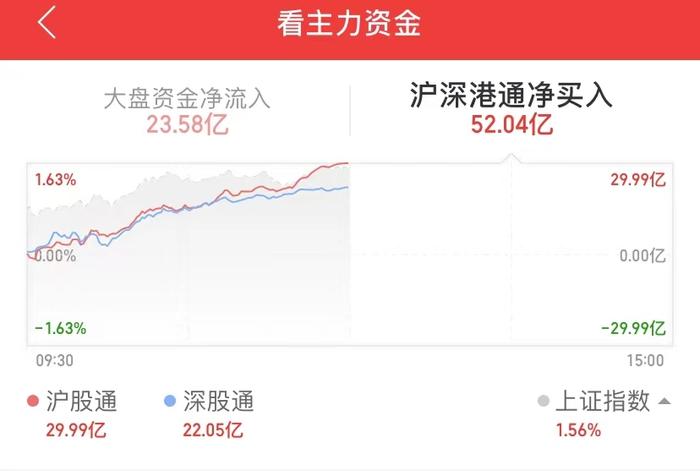 沪指涨破3200点，人民币收复6.95，易会满最新发声！“新冠发病7日图”火了！华大基因回应：恶意诋毁