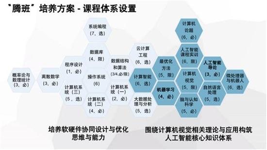 深大腾班00后大学生开发AI养鹅小程序，实现呆头鹅、发烧鹅自动识别预警