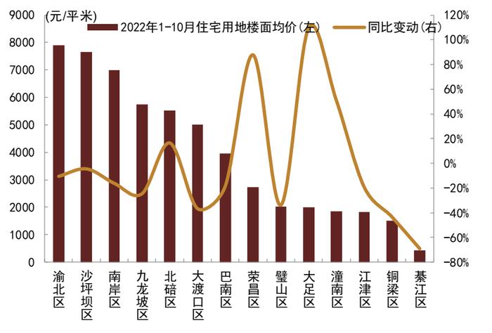 【中金固收·信用】重庆市经济产业发展和城投概况