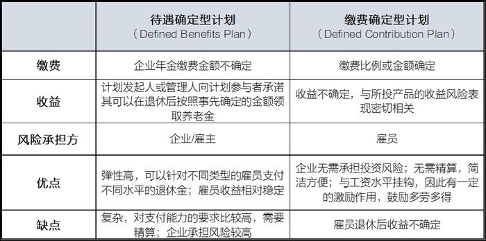 Young老岁岁念｜海外养老金是如何筹备的？有哪些成功经验可借鉴？