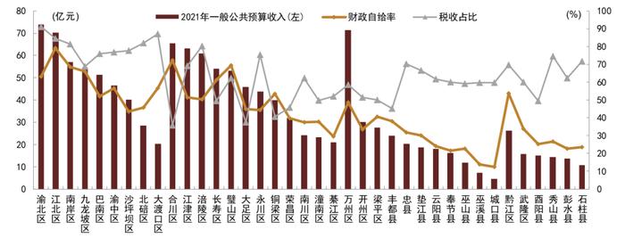 【中金固收·信用】重庆市经济产业发展和城投概况