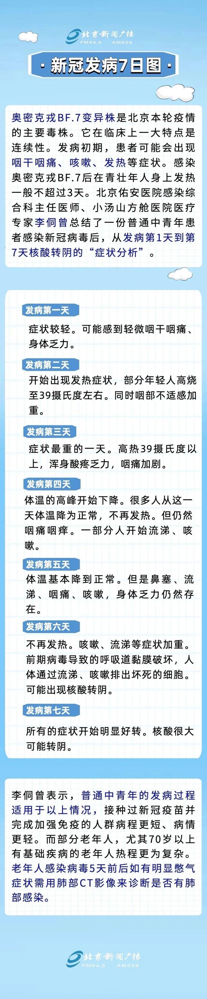 沪指涨破3200点，人民币收复6.95，易会满最新发声！“新冠发病7日图”火了！华大基因回应：恶意诋毁